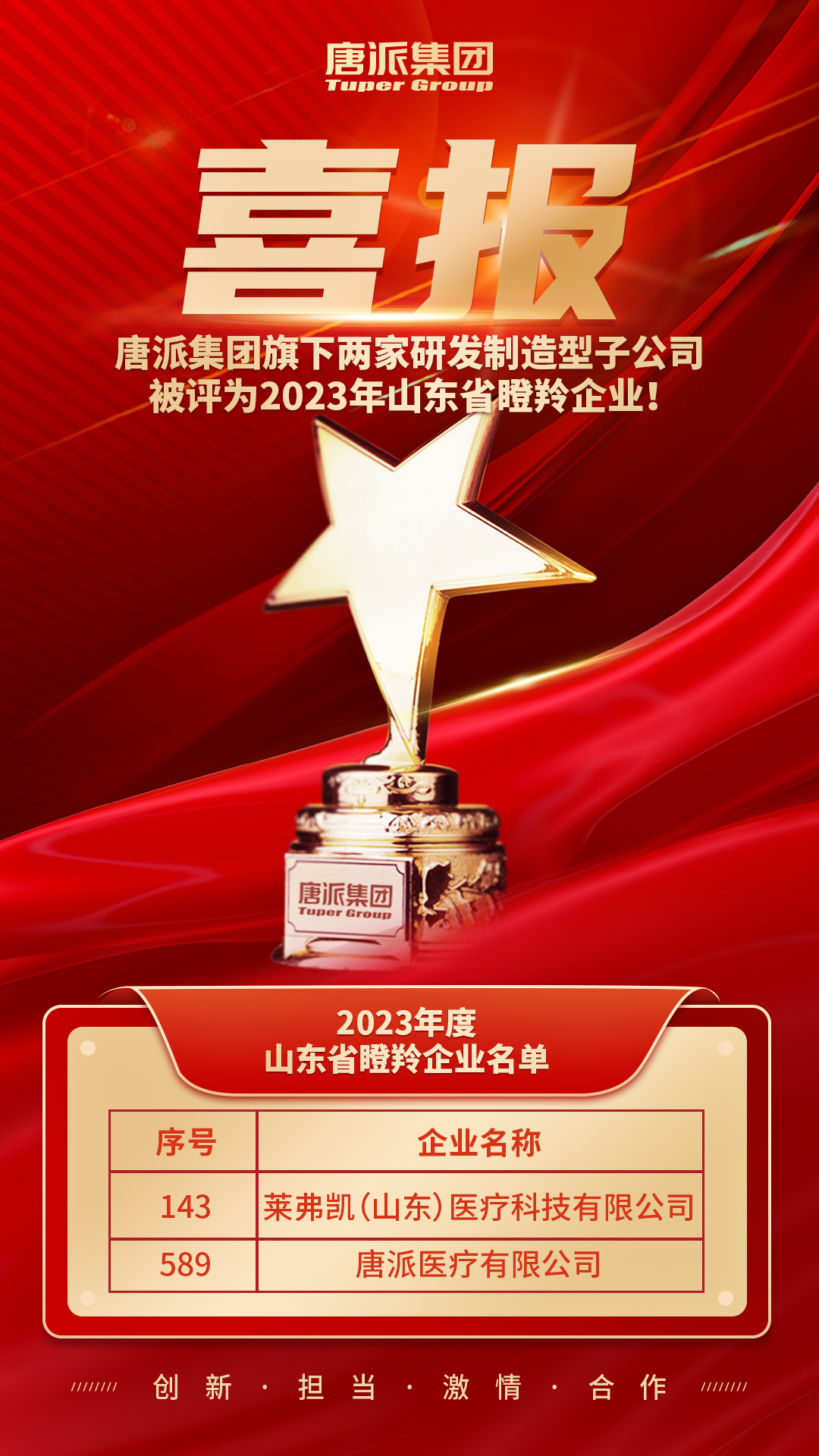 集團(tuán)喜報(bào)-瞪羚.jpg 集團(tuán)喜報(bào)-瞪羚.jpg